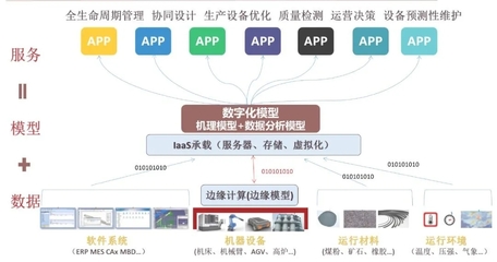 工業(yè)互聯(lián)網(wǎng)發(fā)展趨勢回顧與展望 大數(shù)據(jù)服務(wù)的驅(qū)動(dòng)與前景