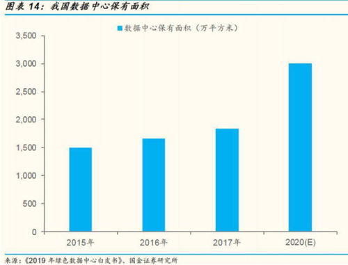 新基建深度聚焦 數(shù)據(jù)中心與工業(yè)互聯(lián)網(wǎng)——解析數(shù)據(jù)服務(wù)如何驅(qū)動(dòng)翻倍龍頭崛起