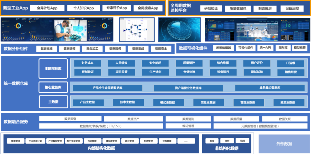 數(shù)據(jù)思維驅(qū)動(dòng)未來(lái) 揭秘工業(yè)互聯(lián)網(wǎng)時(shí)代企業(yè)數(shù)字化轉(zhuǎn)型的核心引擎